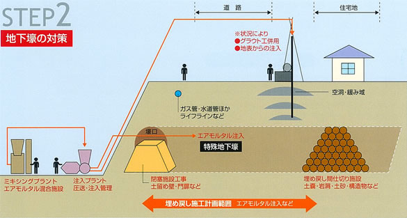特殊地下壕対策事業 工程3,4の説明図